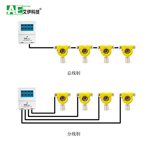 艾伊總線和分線對(duì)比