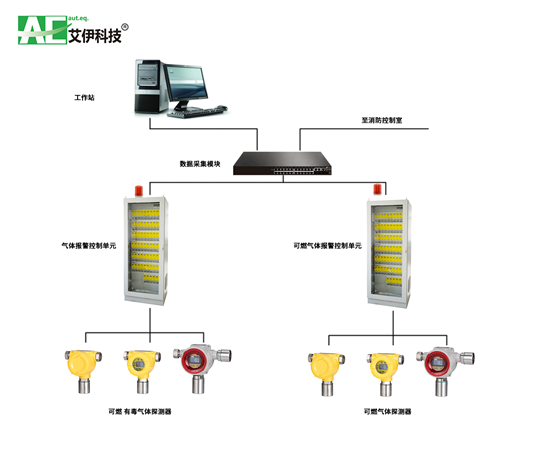 GDS系統(tǒng)在化工生產(chǎn)中的設(shè)計(jì)與解決方案