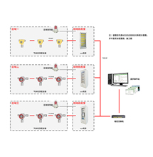 AEGDS2000型GDS氣體檢測(cè)系統(tǒng)