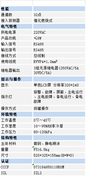 艾伊科技gds系統(tǒng)