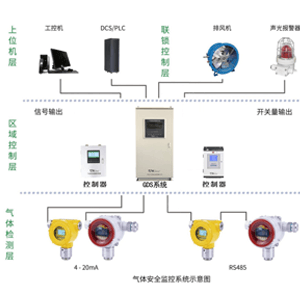 工業(yè)有毒氣體報(bào)警器保養(yǎng)