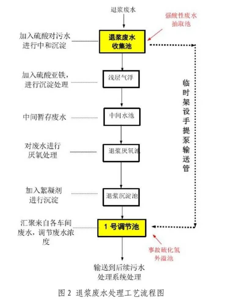 在線氣體分析儀廠家