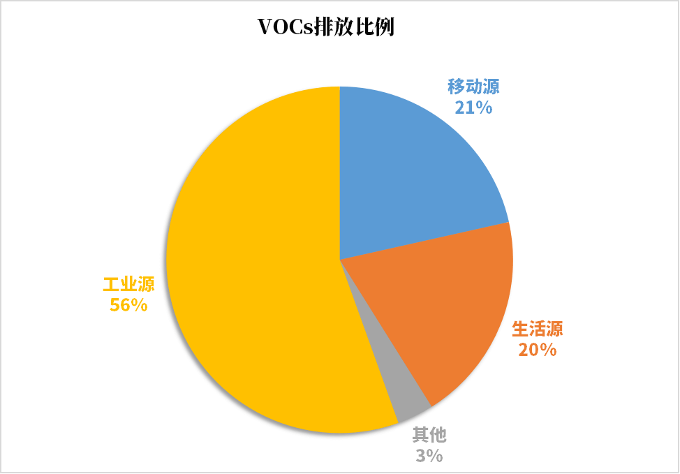 VOC可燃監(jiān)測系統(tǒng)標(biāo)準(zhǔn)