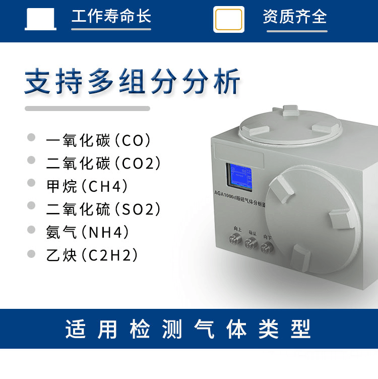 在線多組分氣體分析儀